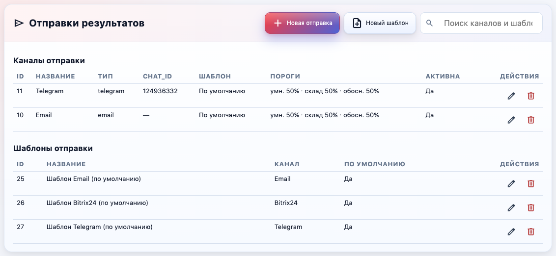 Настройка профилей отправки