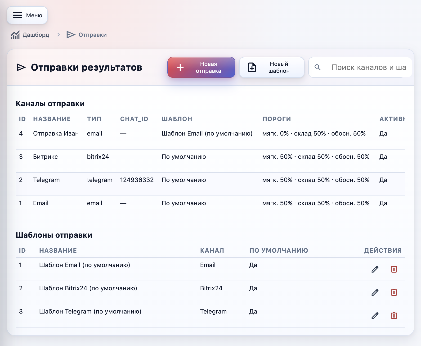 Профили отправки и каналы доставки